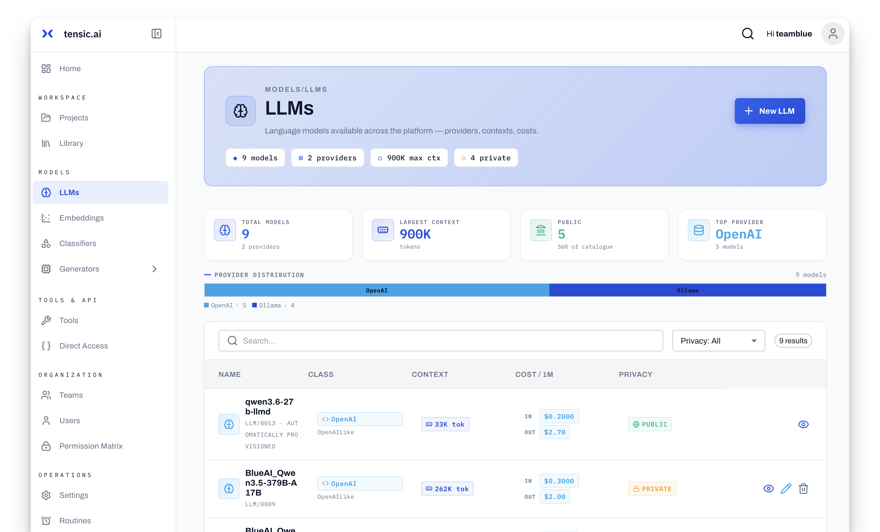 Tensic LLMs dashboard showing available models, providers and per-model cost